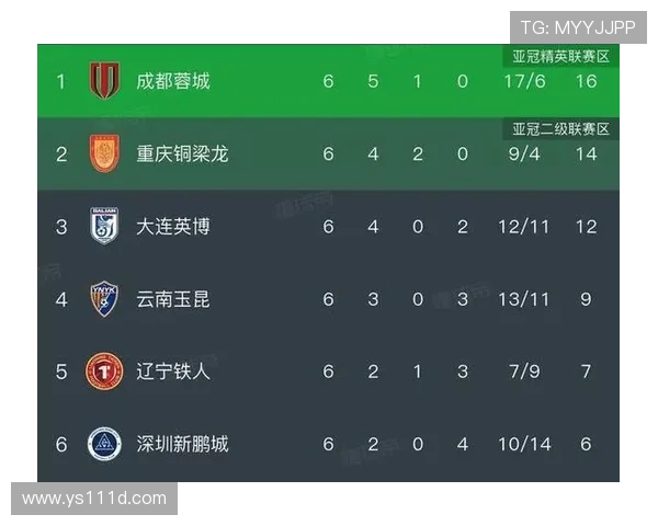 申花中超对阵河南创最长连胜纪录